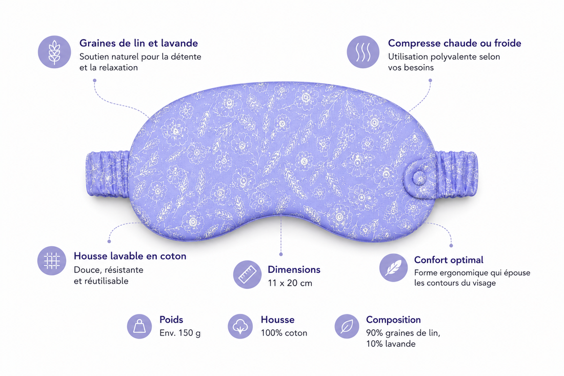 MASQUE YEUX LIN/LAVANDE